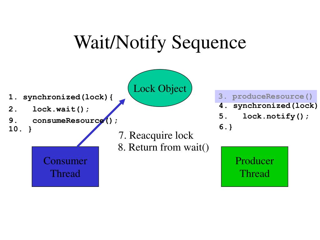 PPT Threads PowerPoint Presentation, free download ID230696