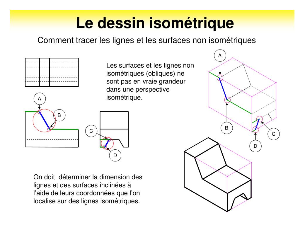PPT Les dessins isométriques (perspectives) PowerPoint