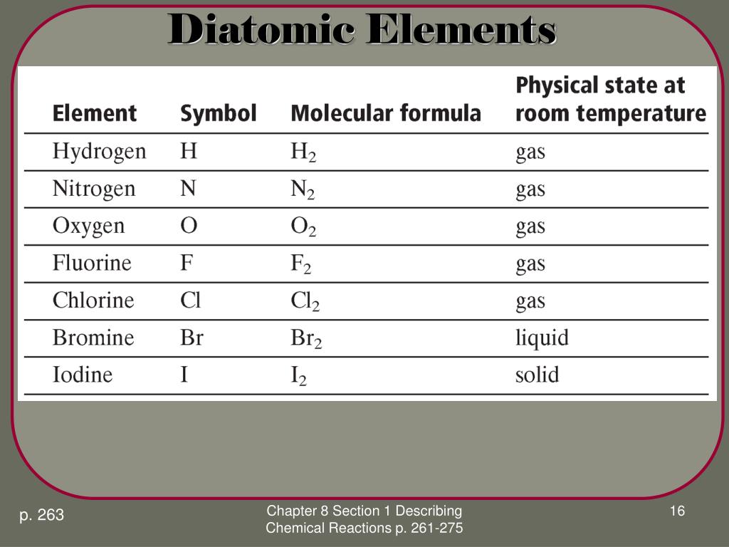 PPT Modern Chemistry Chapter 8 Chemical Equations and Reactions