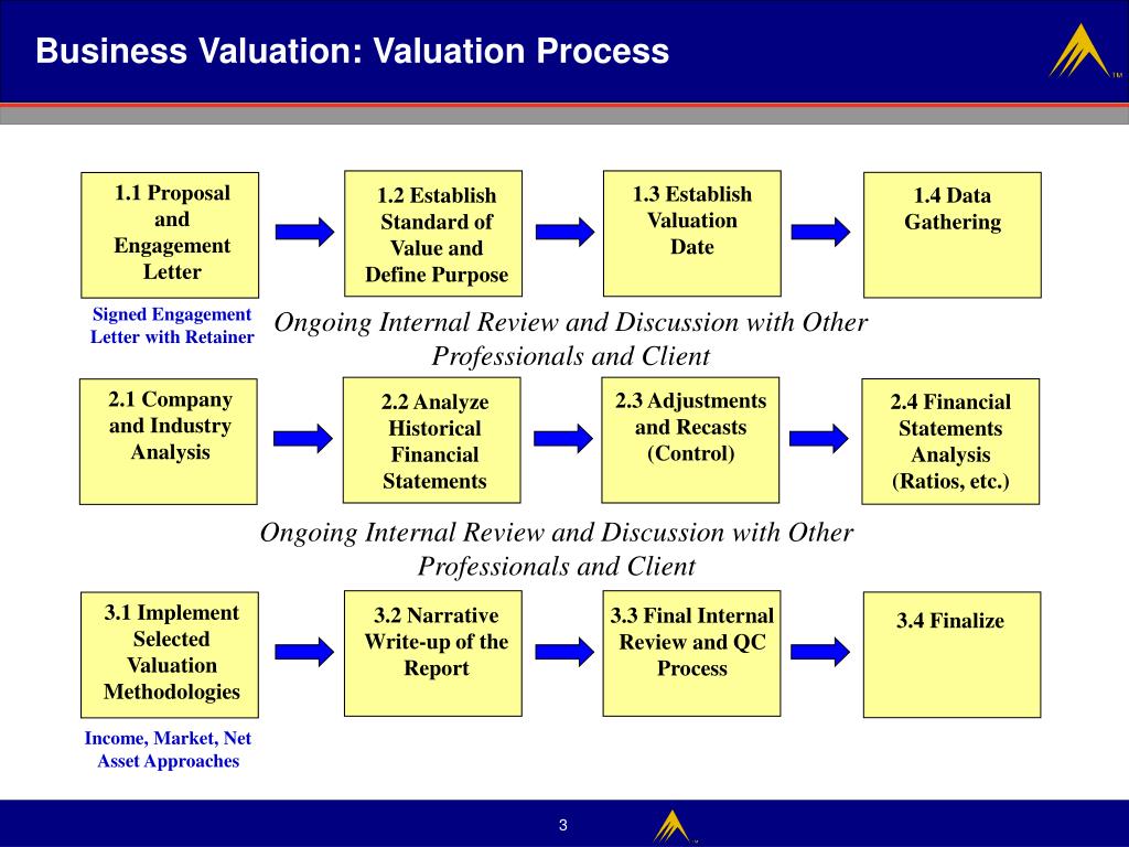 PPT Business Valuation PowerPoint Presentation, free download ID232148