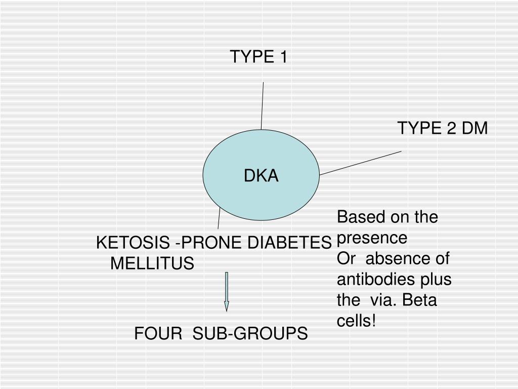 PPT ANTIBODIES VARIABILITY IN TYPE 1 DIABETESClinical implications