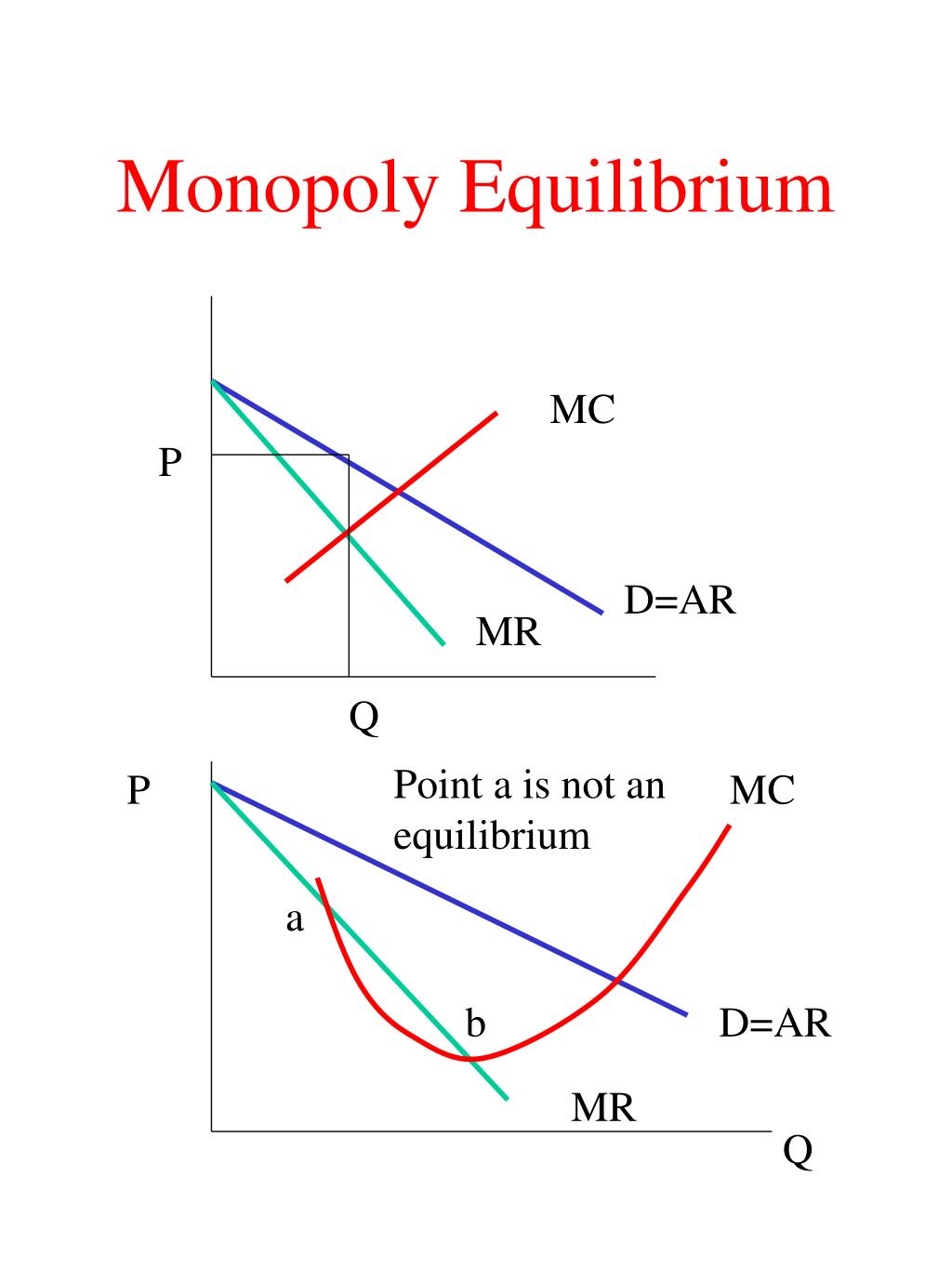 PPT Theories of Imperfect Competition PowerPoint Presentation, free
