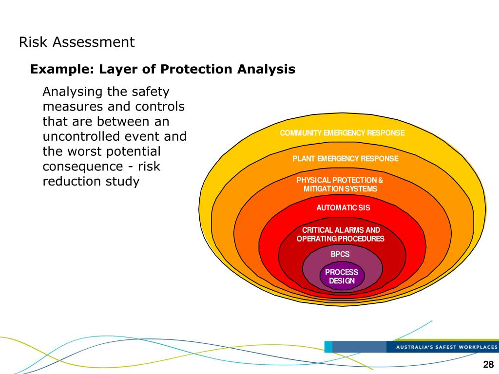 PPT Major Hazard Facilities PowerPoint Presentation, free download