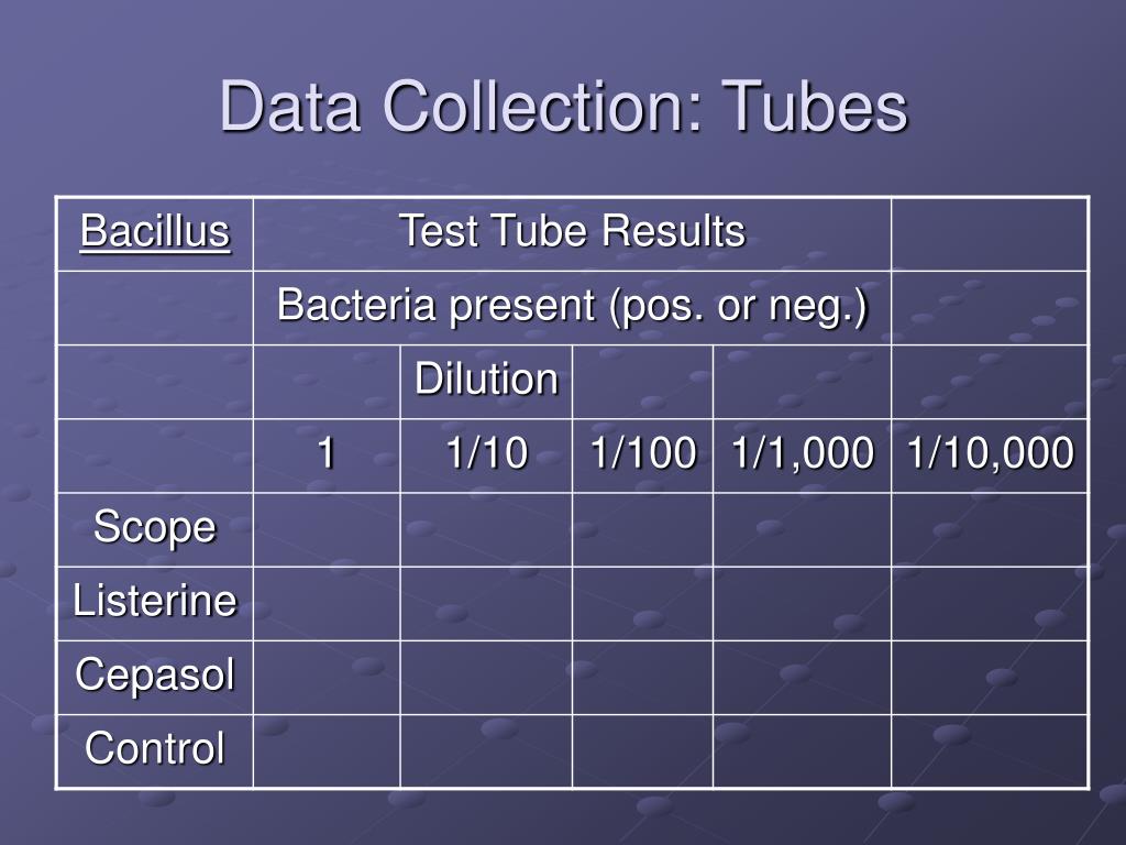 PPT Mouthwash Effectiveness in Eliminating Bacteria PowerPoint