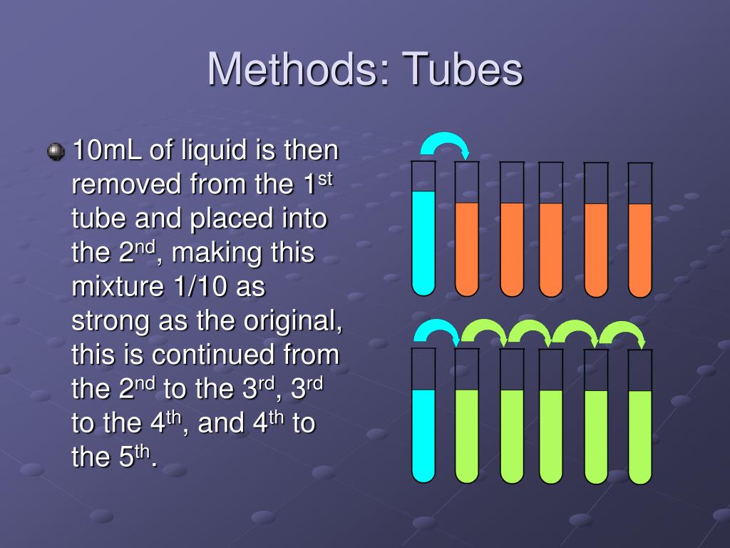 PPT Mouthwash Effectiveness in Eliminating Bacteria PowerPoint