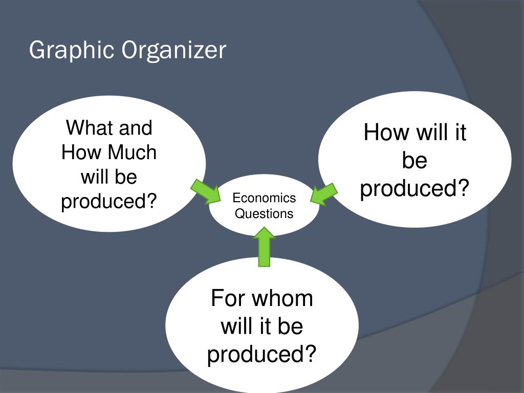 PPT Economics Systems PowerPoint Presentation, free
