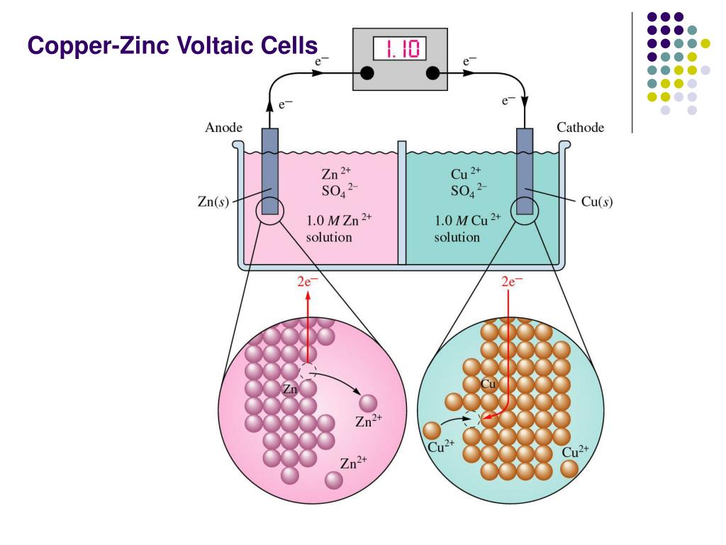 PPT Chapter 11 PowerPoint Presentation, free download ID235007