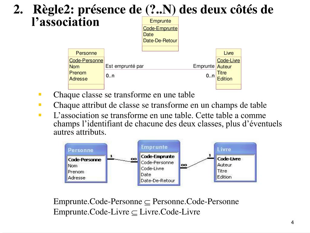 PPT - Transformation du diagramme de classe en modèle relationnel