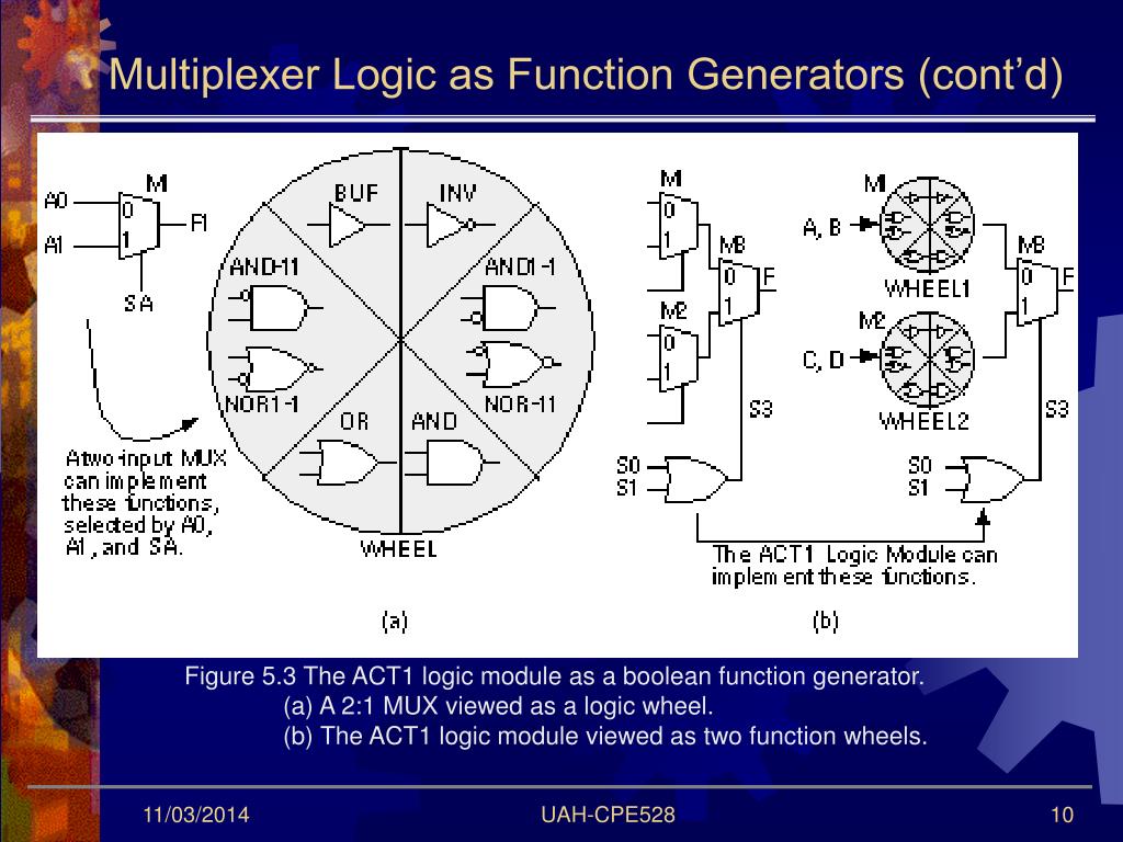 PPT CPE 528 Session 12 PowerPoint Presentation, free download ID