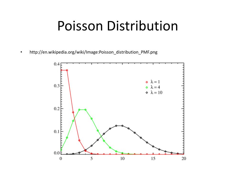 PPT Random Variables & Entropy Extension and Examples PowerPoint