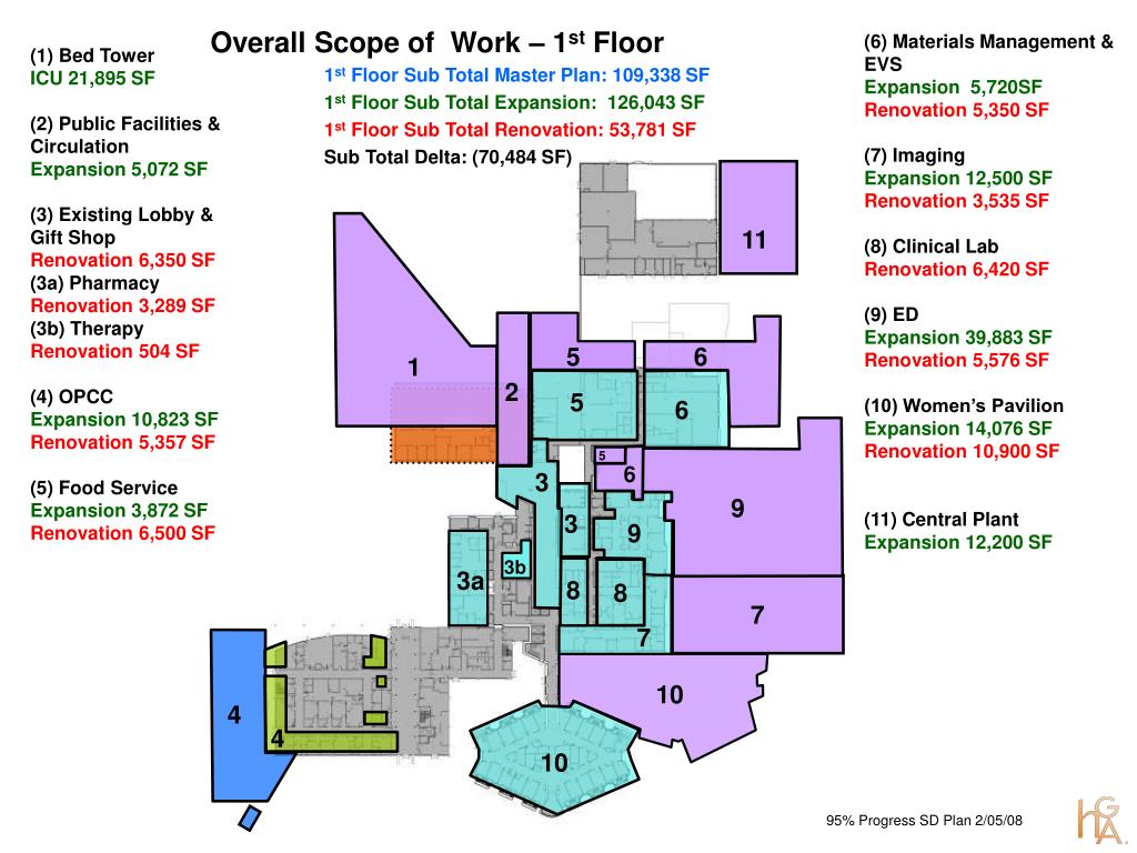 Summer School Clovis Community College