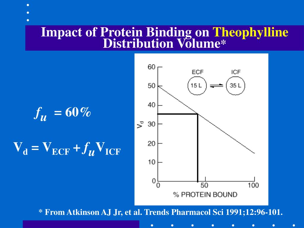PPT COMPARTMENTAL ANALYSIS OF DRUG DISTRIBUTION PowerPoint
