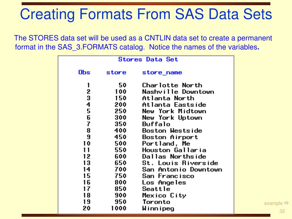 PPT Introduction to the SAS ® System’s PROC FORMAT PowerPoint