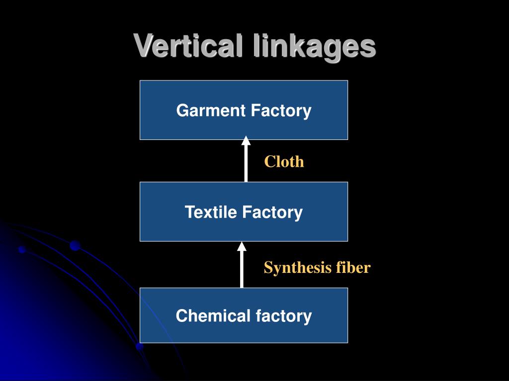 PPT Industrial agglomeration PowerPoint Presentation, free download
