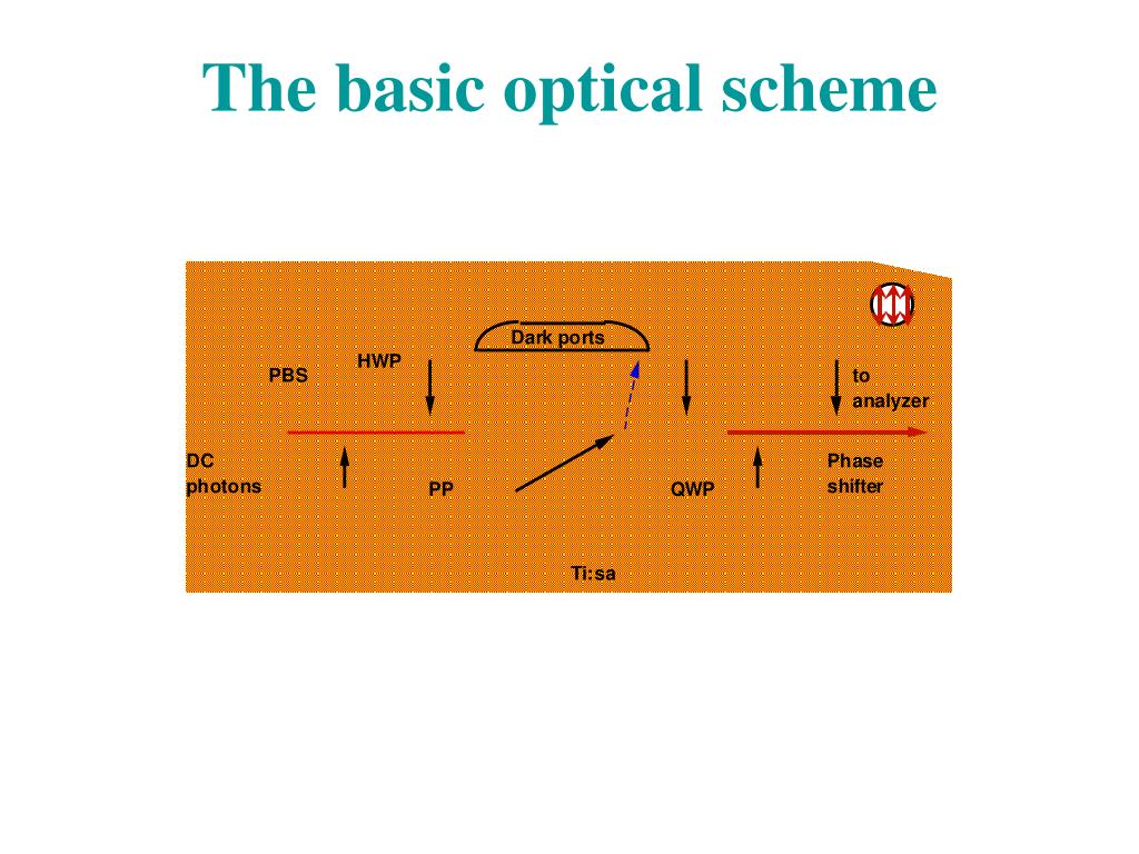 PPT Some recent experiments on weak measurements and quantum state