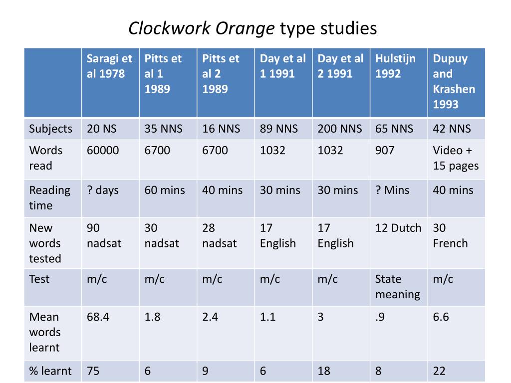 PPT Vocabulary aspects of reading... with special attention to what the teacher can do