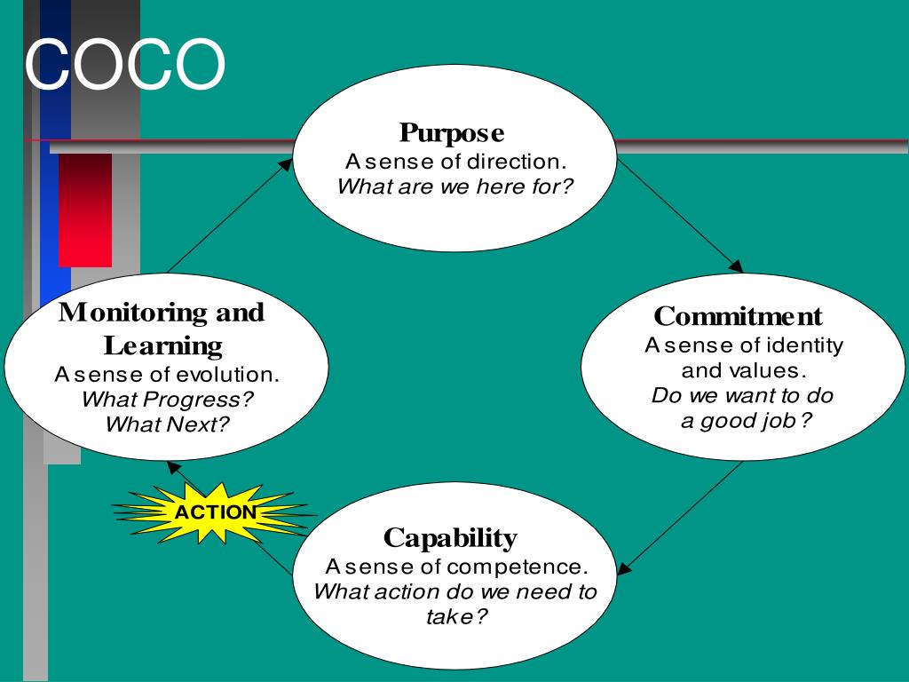 PPT Frameworks For Evaluating Internal Controls PowerPoint