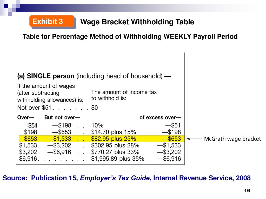 PPT Describe and illustrate current liabilities related to accounts