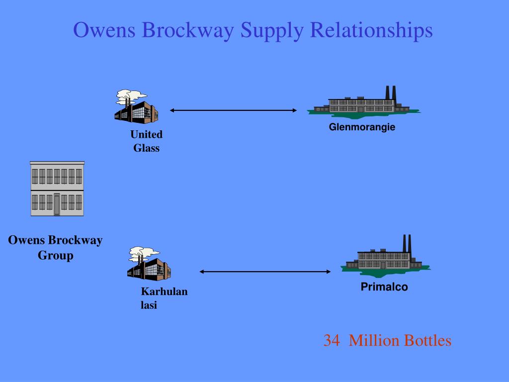 Brockway Group at Lydia Oglesby blog