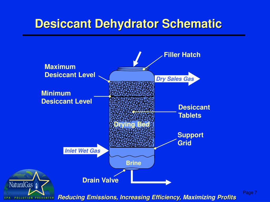 PPT Replacing Glycol Dehydrators with Desiccant Dehydrators