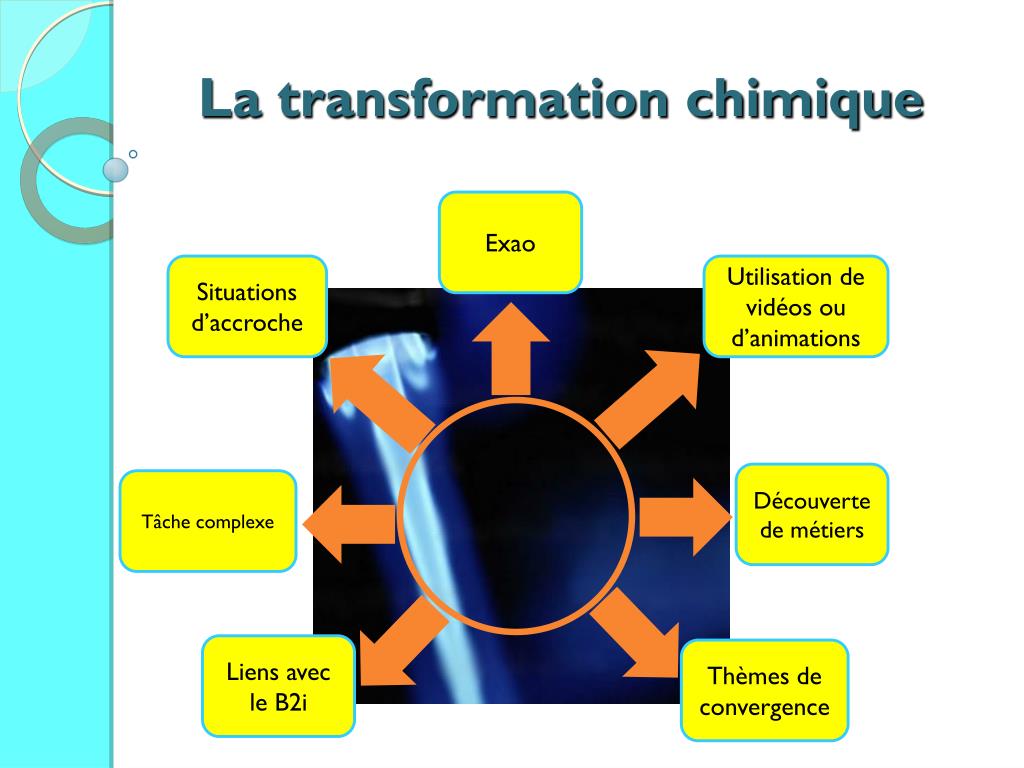 PPT La transformation chimique PowerPoint Presentation ID239035