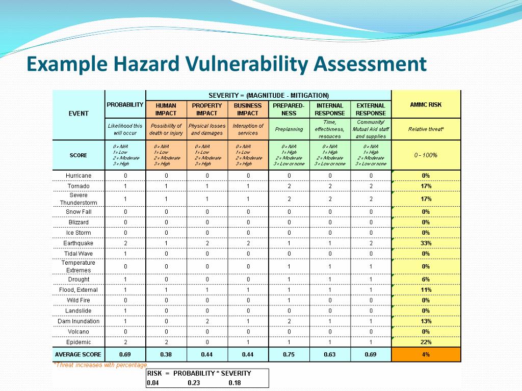 PPT Emergency/Disaster Planning For The Hospital Supply Chain