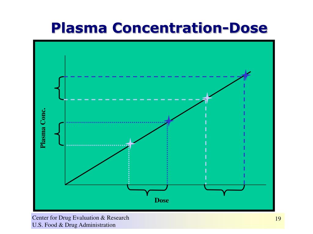 PPT The FDA Process for Approving Generic Drugs PowerPoint