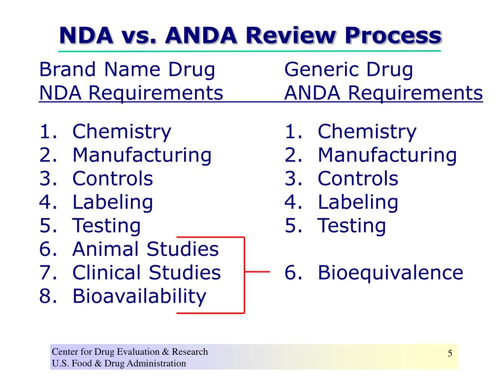 PPT The FDA Process for Approving Generic Drugs PowerPoint