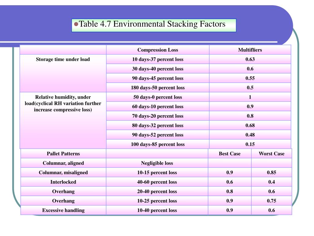 PPT Design of Corrugated Fiberboard Boxes by tech team (JR Packages