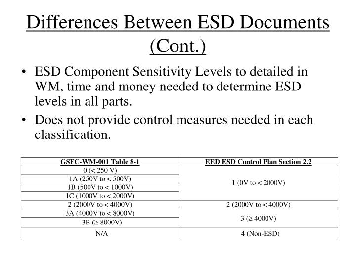 PPT ESD Control Overview PowerPoint Presentation ID240327