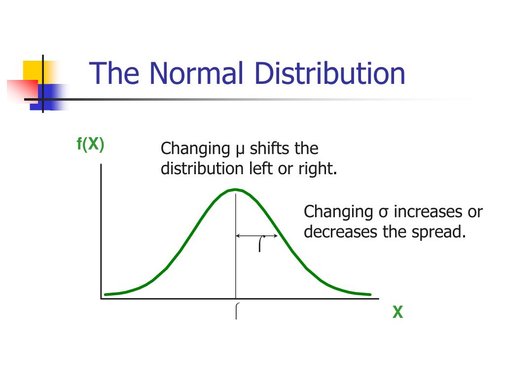 PPT Examples of continuous probability distributions PowerPoint