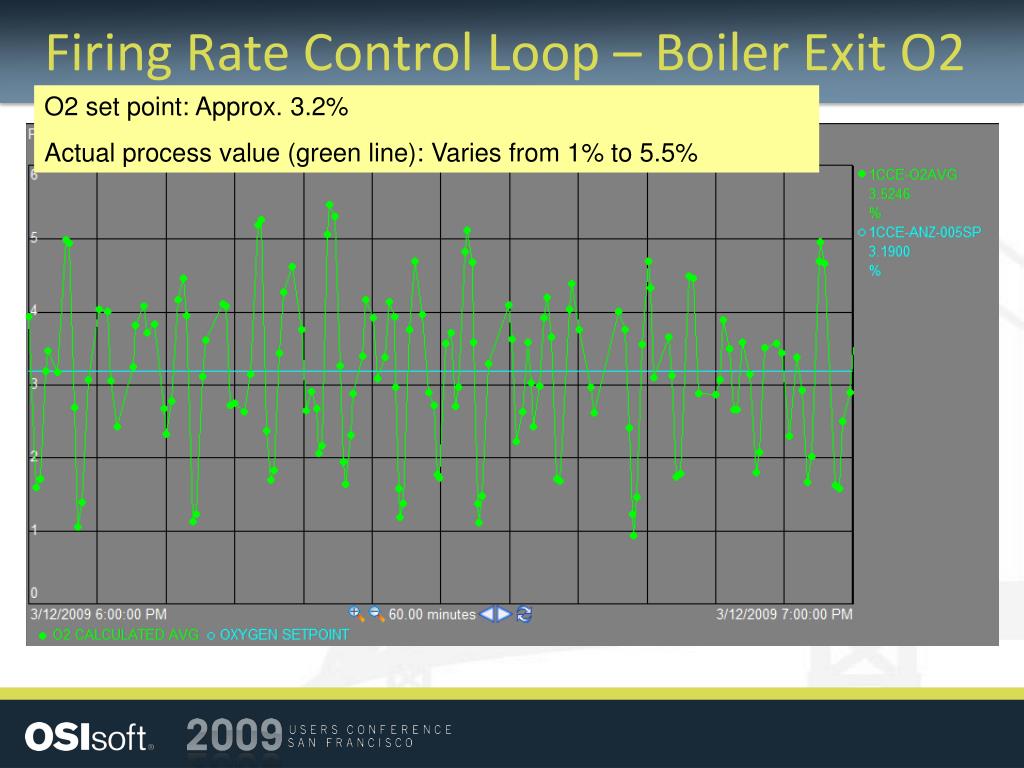 PPT Using PI for Back Testing UsageBased and ConditionBased Maintenance Strategies Prior to