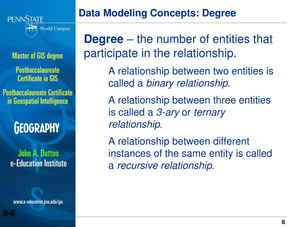 PPT Introduction to EntityRelationship Diagrams, Data Flow Diagrams