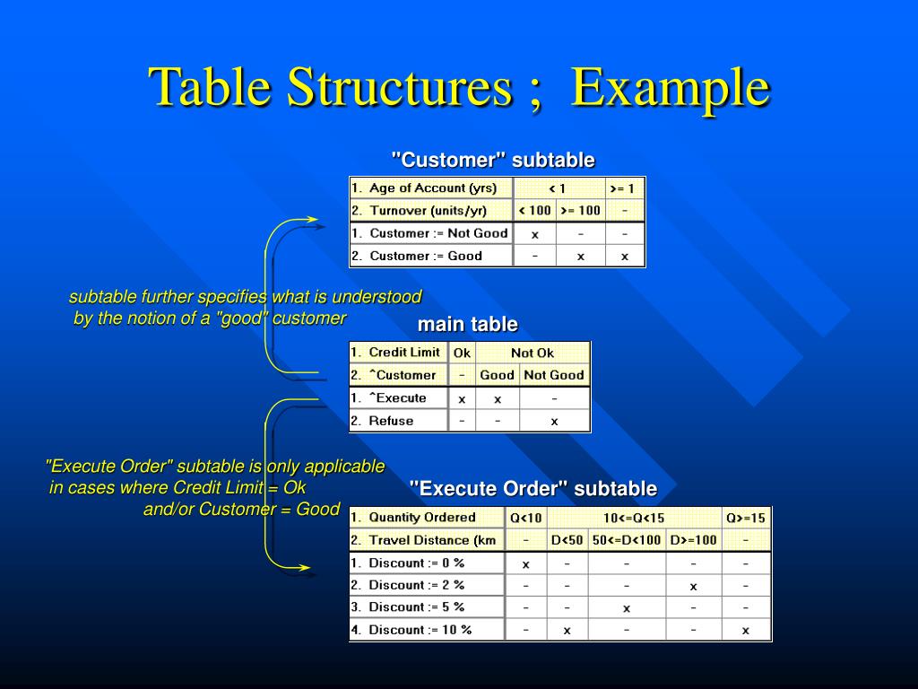 PPT M odelling Business Rules PowerPoint Presentation, free download