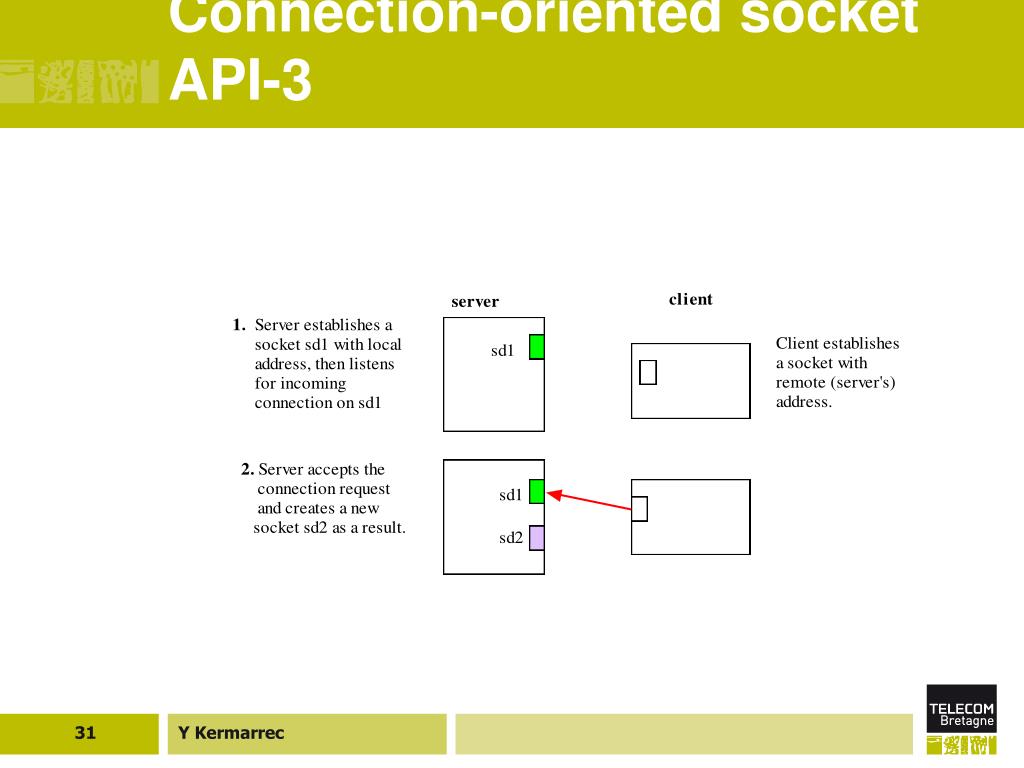 PPT The Socket API PowerPoint Presentation, free download ID241587