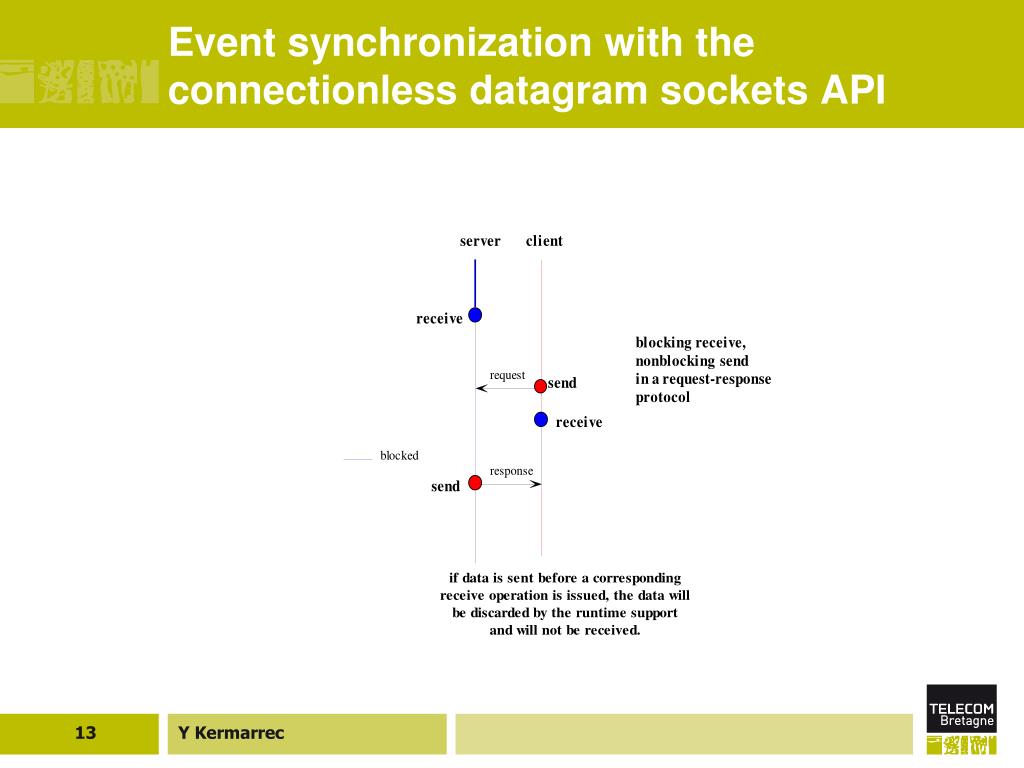 PPT The Socket API PowerPoint Presentation, free download ID241587