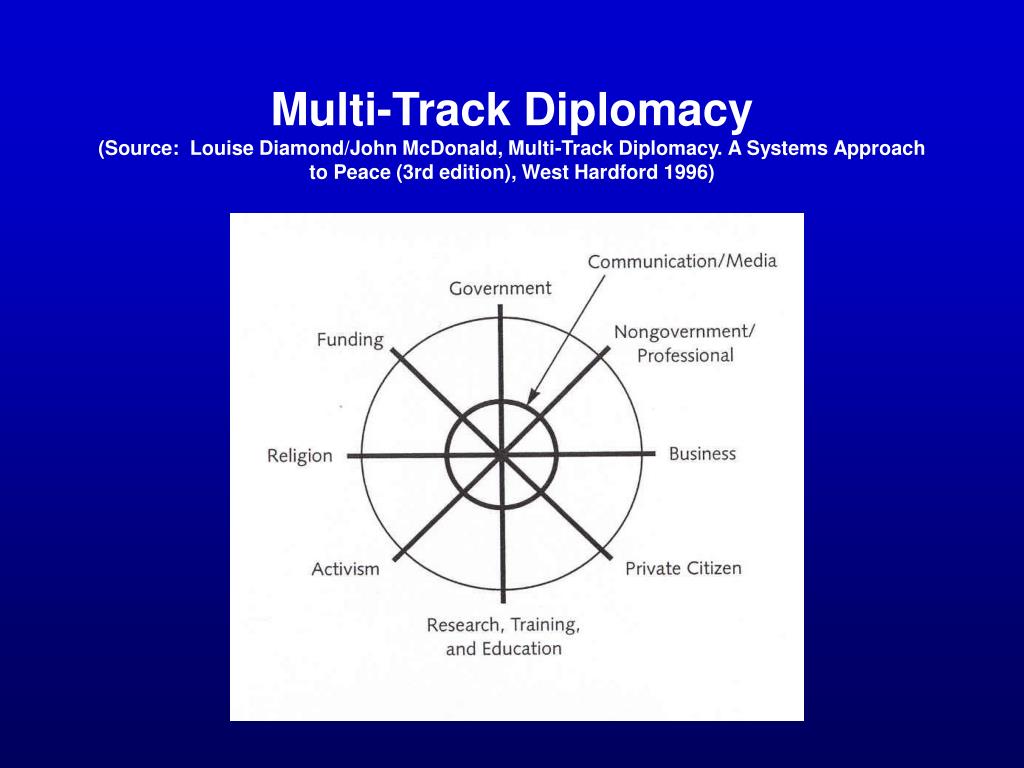 PPT Track One and Track Two Diplomacy / Civil Society PeaceBuilding