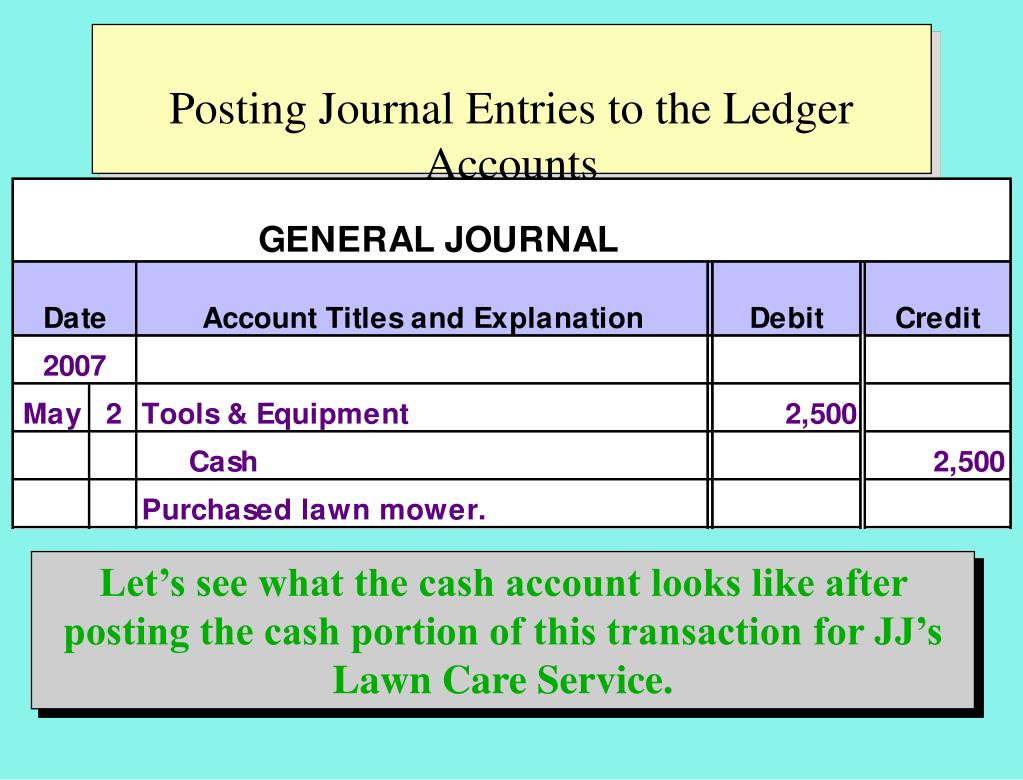 PPT Financial A ccounting CHAPTER 3 Accounting Cycle Capturing