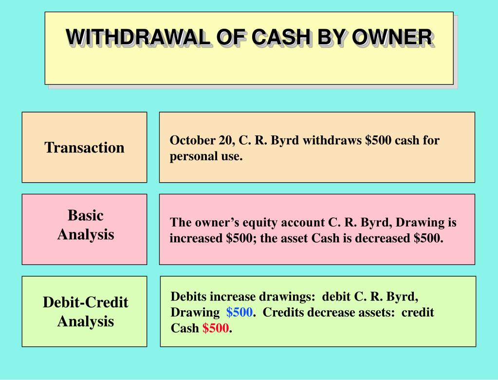 PPT Financial A ccounting CHAPTER 3 Accounting Cycle Capturing