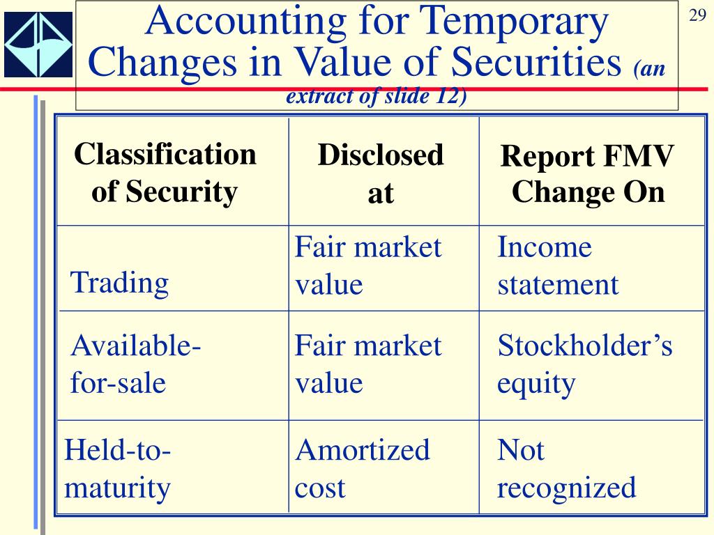 PPT Investment in Debt and Equity Securities PowerPoint Presentation