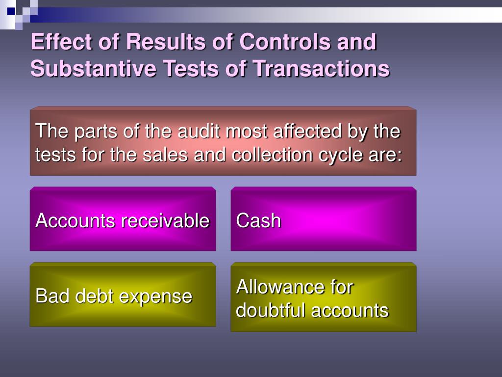 PPT Audit of the Sales and Collection Cycle Tests of Controls and