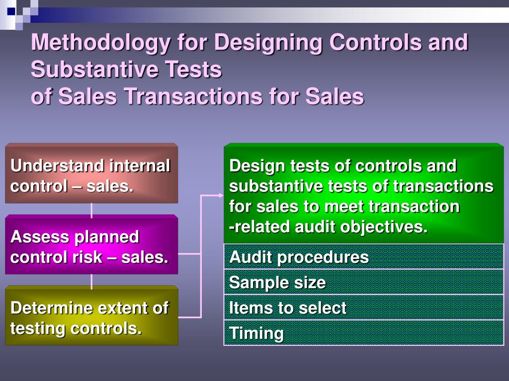 PPT Audit of the Sales and Collection Cycle Tests of