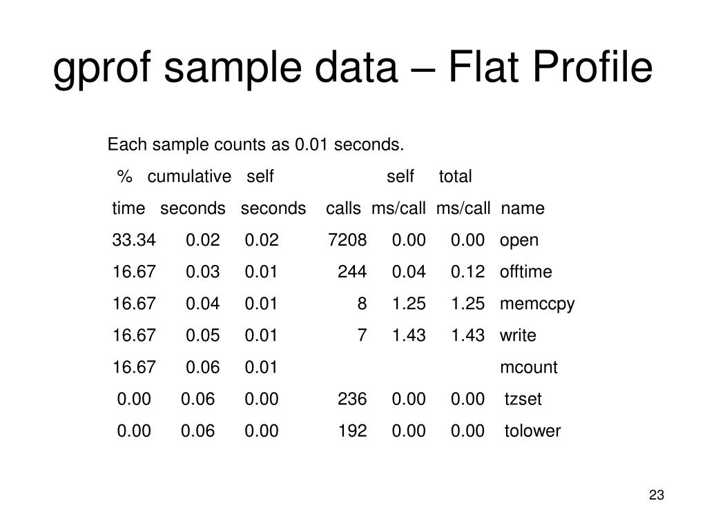 PPT Debuggers, Analysis Tools and Profilers PowerPoint Presentation