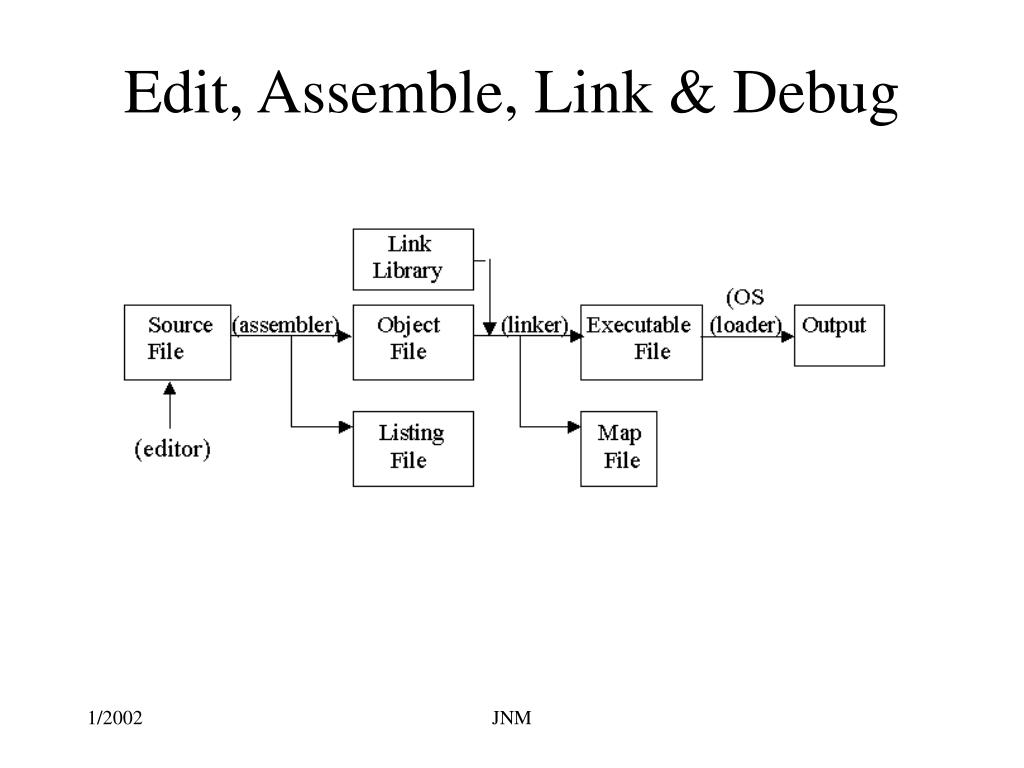 PPT Edit, Assemble, Link & Debug PowerPoint Presentation, free