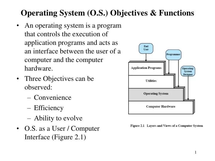 PPT Operating System (O.S.) Objectives & Functions PowerPoint
