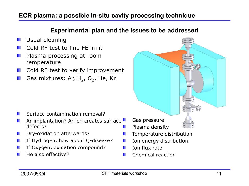PPT - ECR plasma: a possible in-situ cavit y processing ...