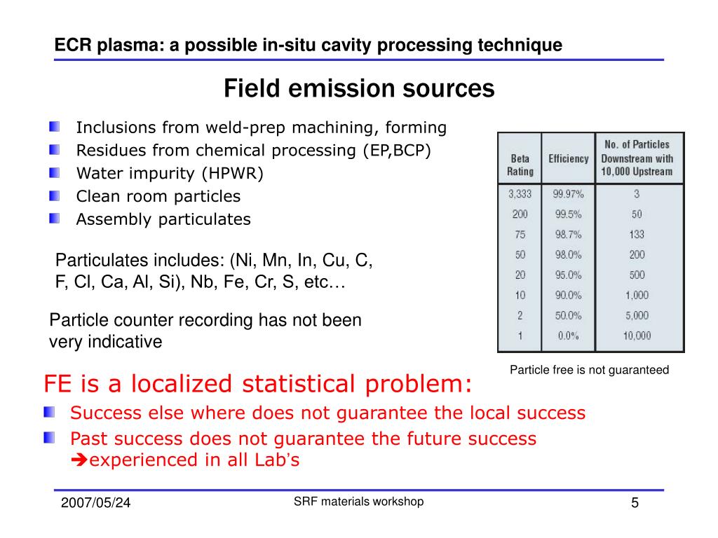 PPT - ECR plasma: a possible in-situ cavit y processing ...
