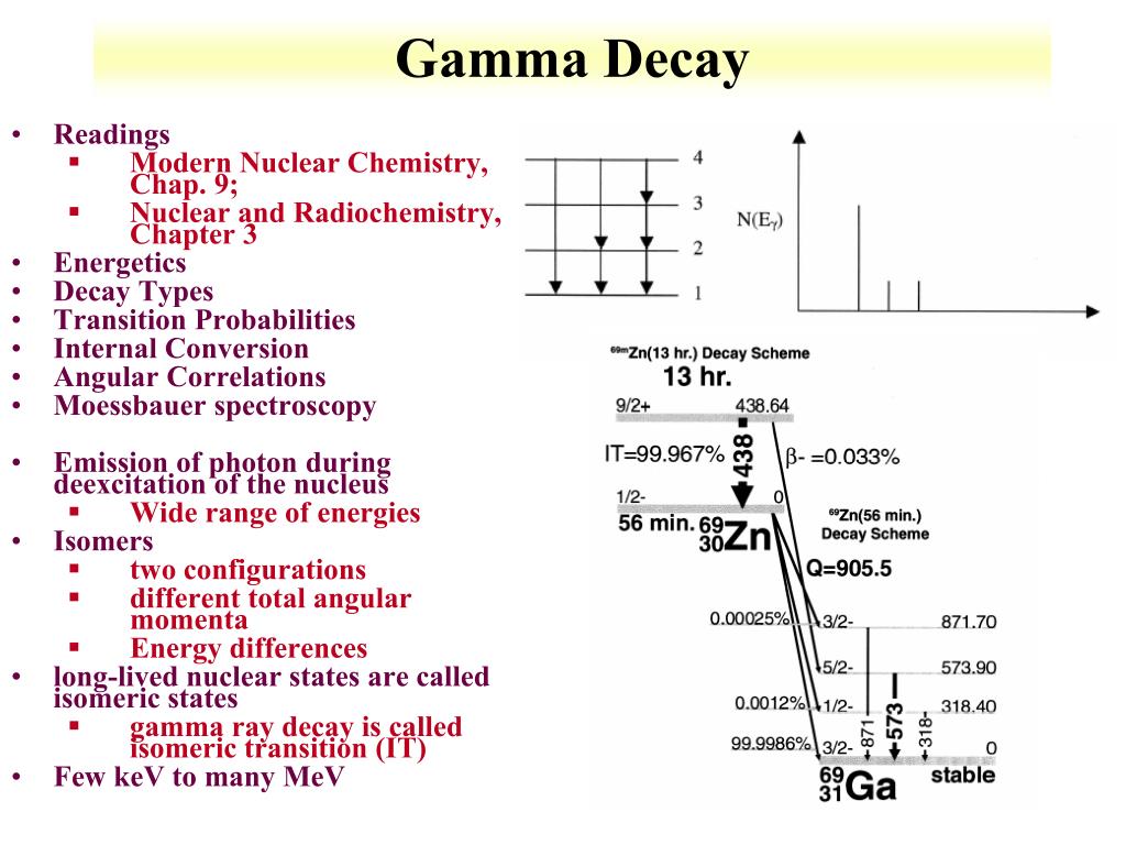 PPT Gamma Decay PowerPoint Presentation, free download
