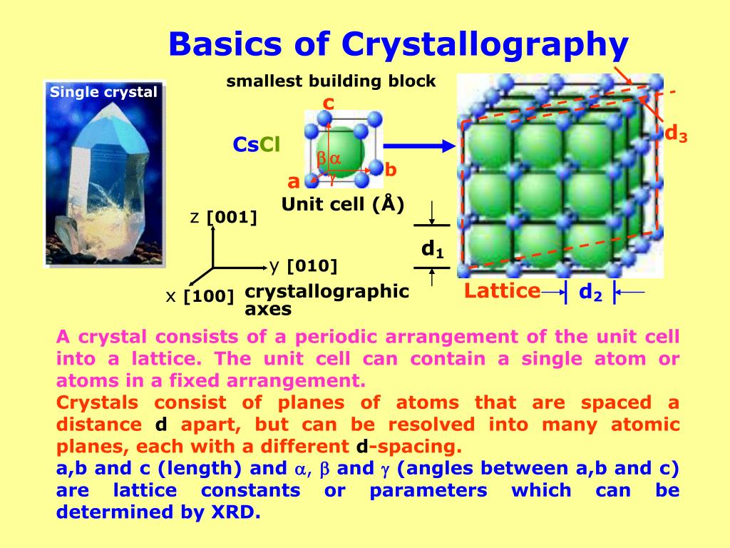 PPT Xray Diffraction (XRD) PowerPoint Presentation, free download