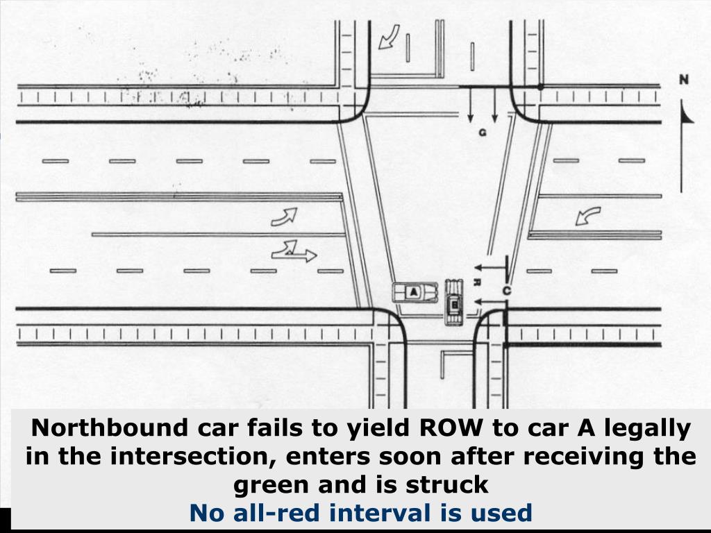 PPT Clearance Intervals PowerPoint Presentation, free download ID